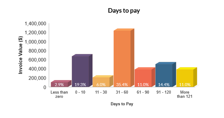 Cash Flow SRV